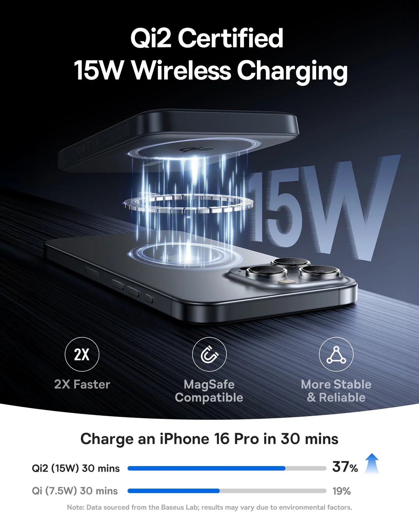 Baseus Qi2 10000mAh Magnetic Wireless Power Bank 15W