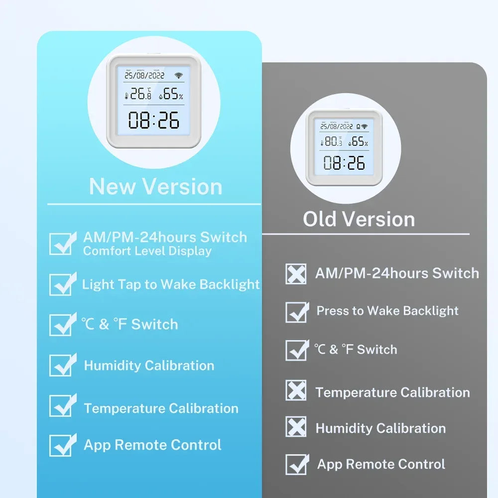 Tuya WIFI Smart Temperature Humidity Sensor Hygrometer Thermometer Backlight Smart Life Support Alexa Google Assistant - Urbizia