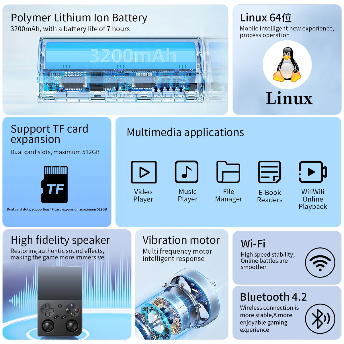 Anbernic RG35XXPRO RG40XXV Retro Portable Gaming Console 64-bit Linux Handheld Game Player Support 5G WiFi Bluetooth HD TV Output Built In 64G Plug And Play
