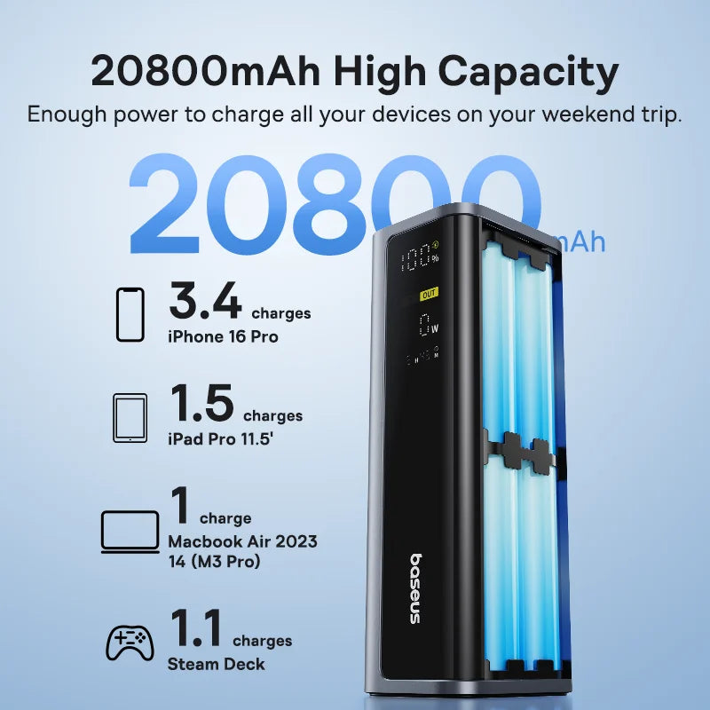 Baseus EnerGeek 145W Power Bank 20800mAh Dual USB A USB C PD 100W Fast Charging Digital Display Portable PowerBank for Laptop