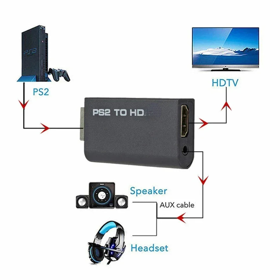 PS2 to HDMI Converter 1080P HD Video Adapter