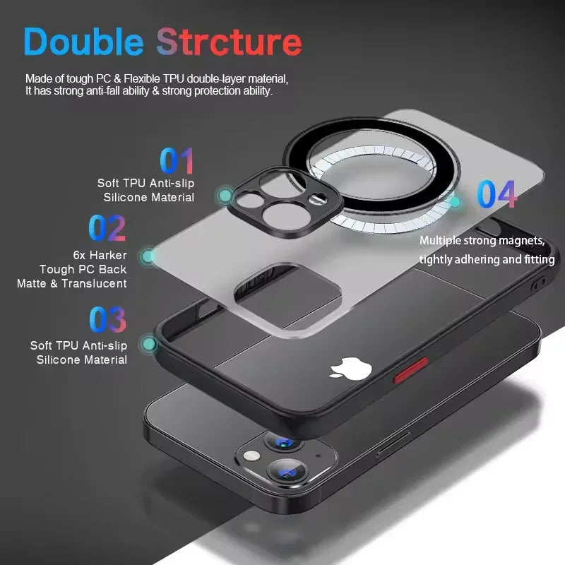 iPhone Shockproof Matte Armor Case – MagSafe Wireless Cover